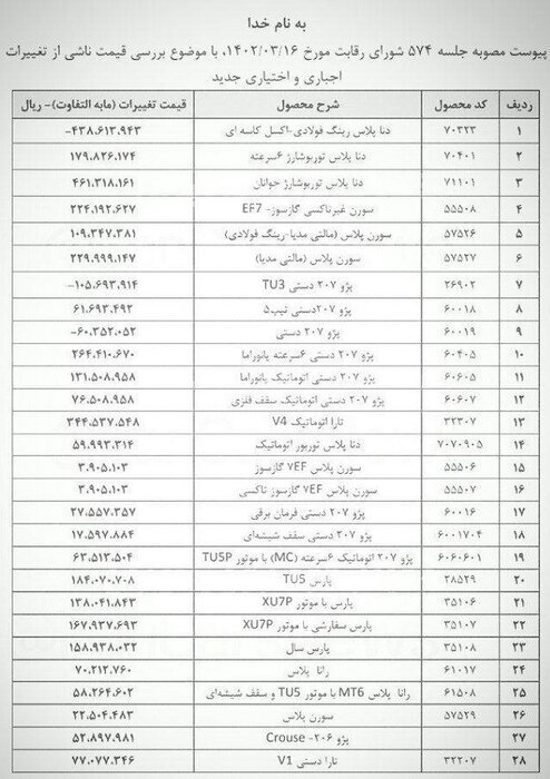 تغییر قیمت ۲۸ محصول ایران خودرو از ابتدای تیر
