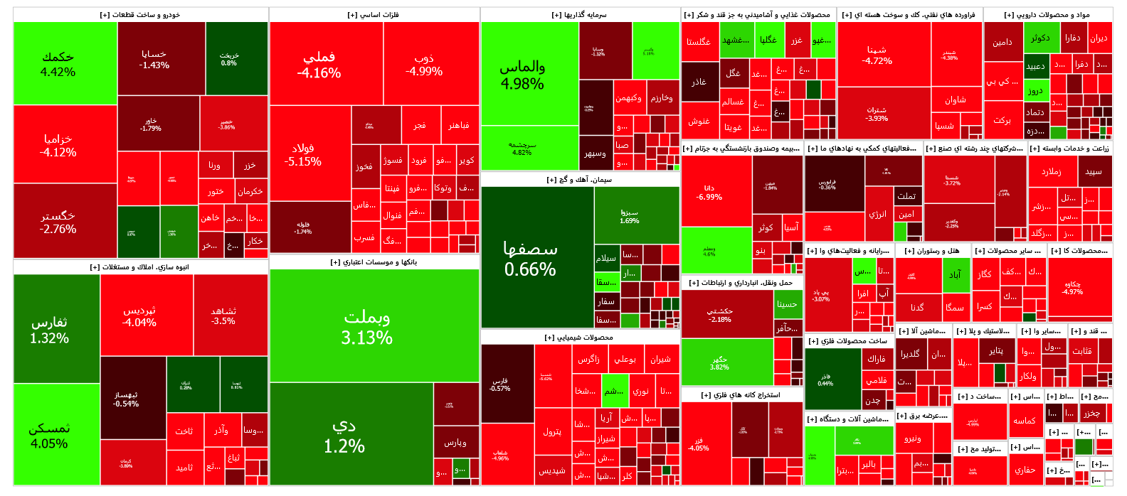 بورس با سرخی کار خود را آغاز کرد بورس با سرخی کار خود را آغاز کرد