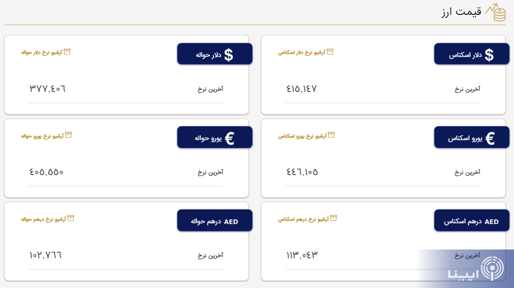 کاهش ۵۰۰ تومانی قیمت دلار در مرکز مبادله