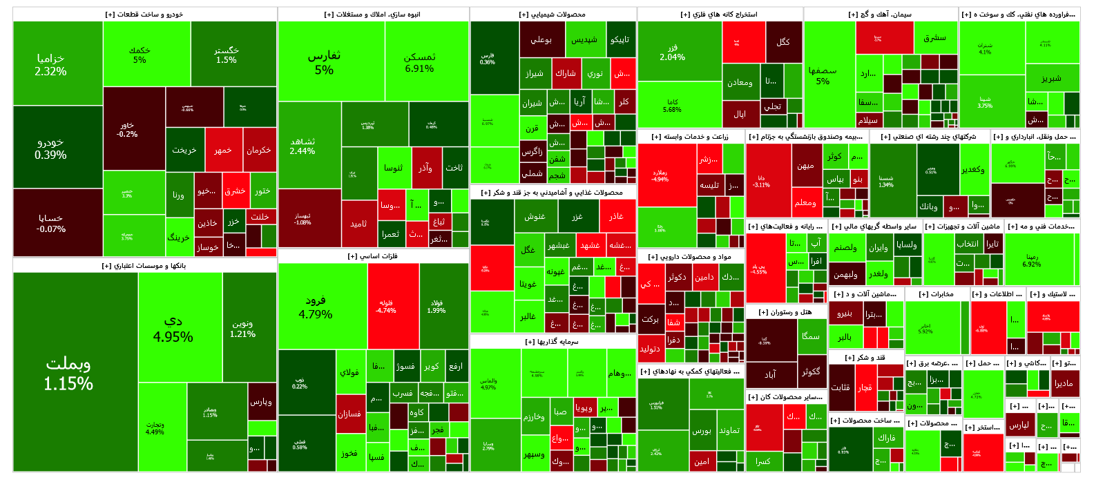 شاخص کل به مدار صعودی بازگشت/ رشد ۰.۴۵ درصدی شاخص کل