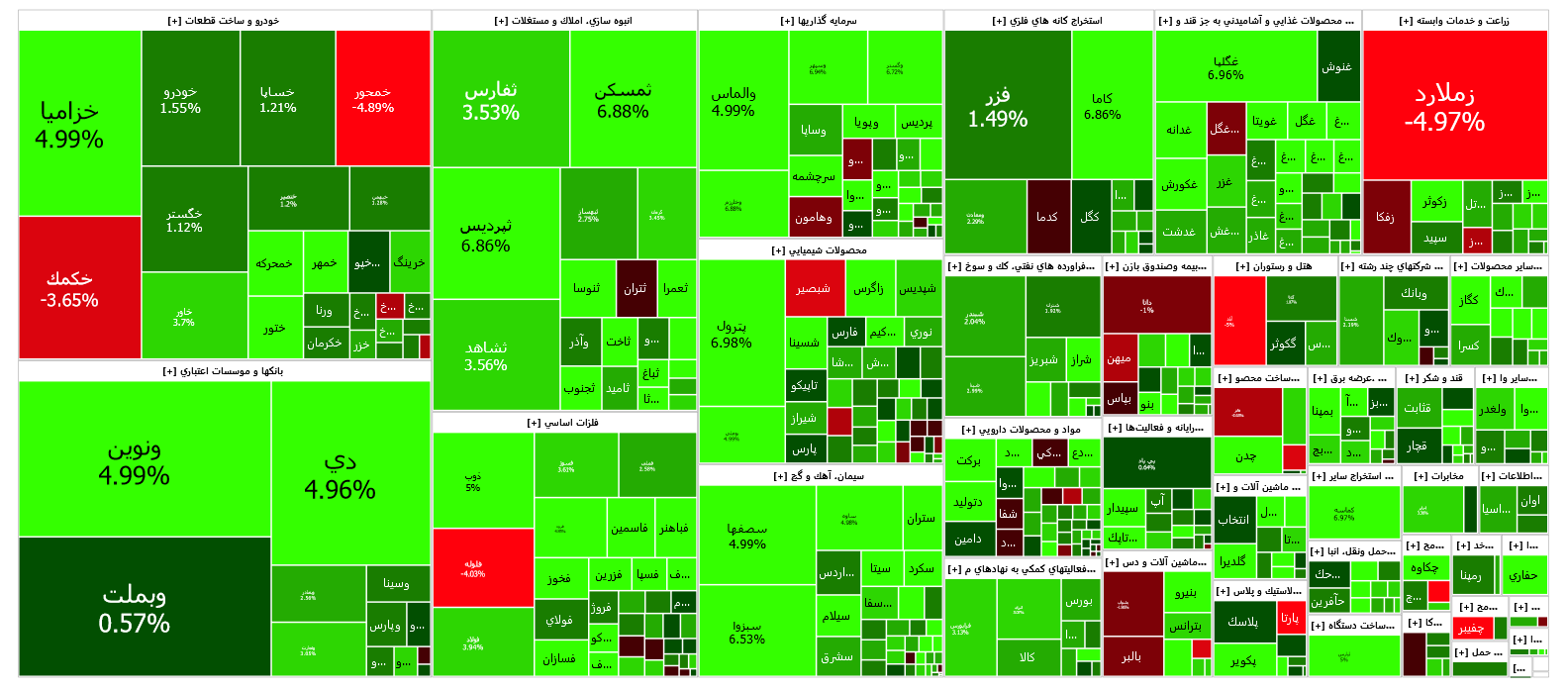 شاخص سبز پوش ماند شاخص سبز پوش ماند