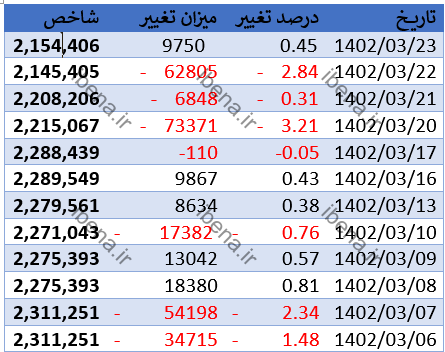 شاخص سبز پوش ماند شاخص سبز پوش ماند