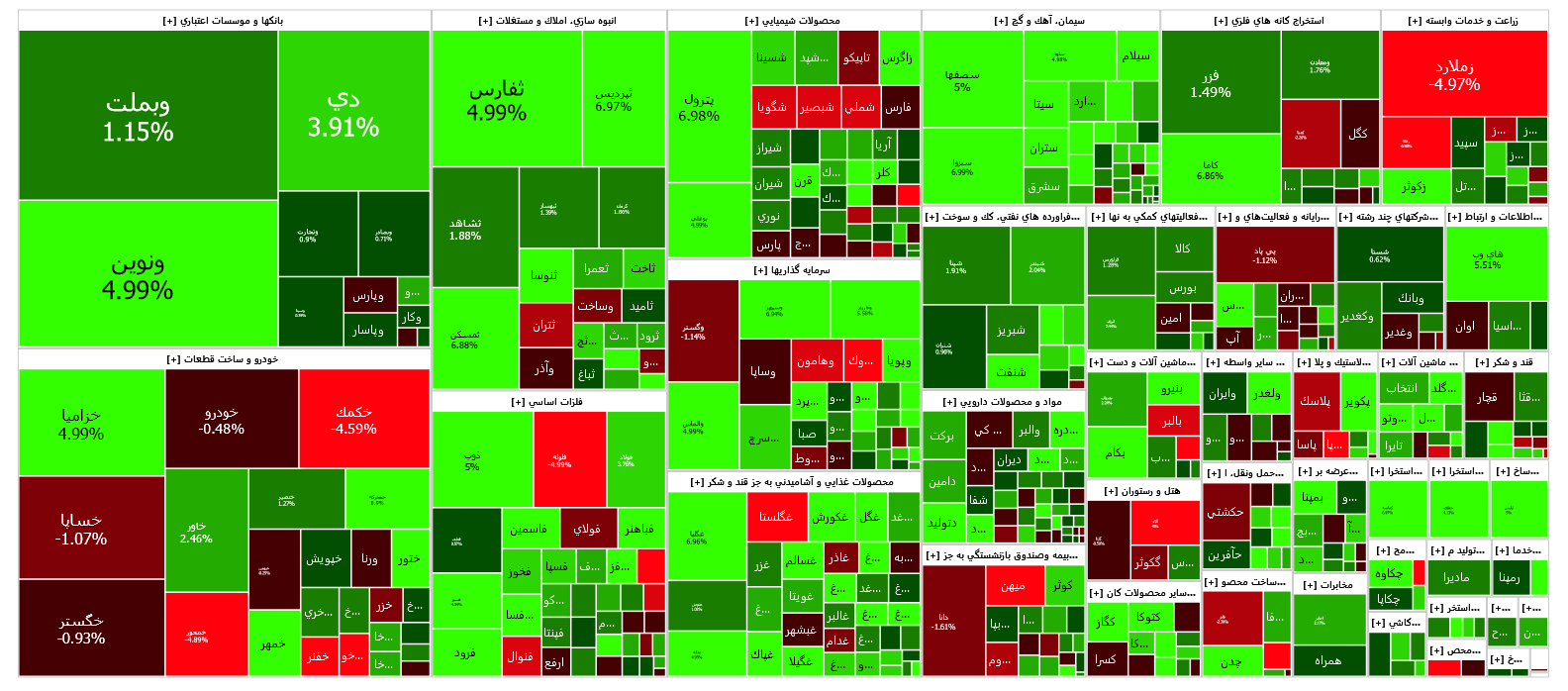 بورس با سبز پوشی به استراحت پایان هفته رفت