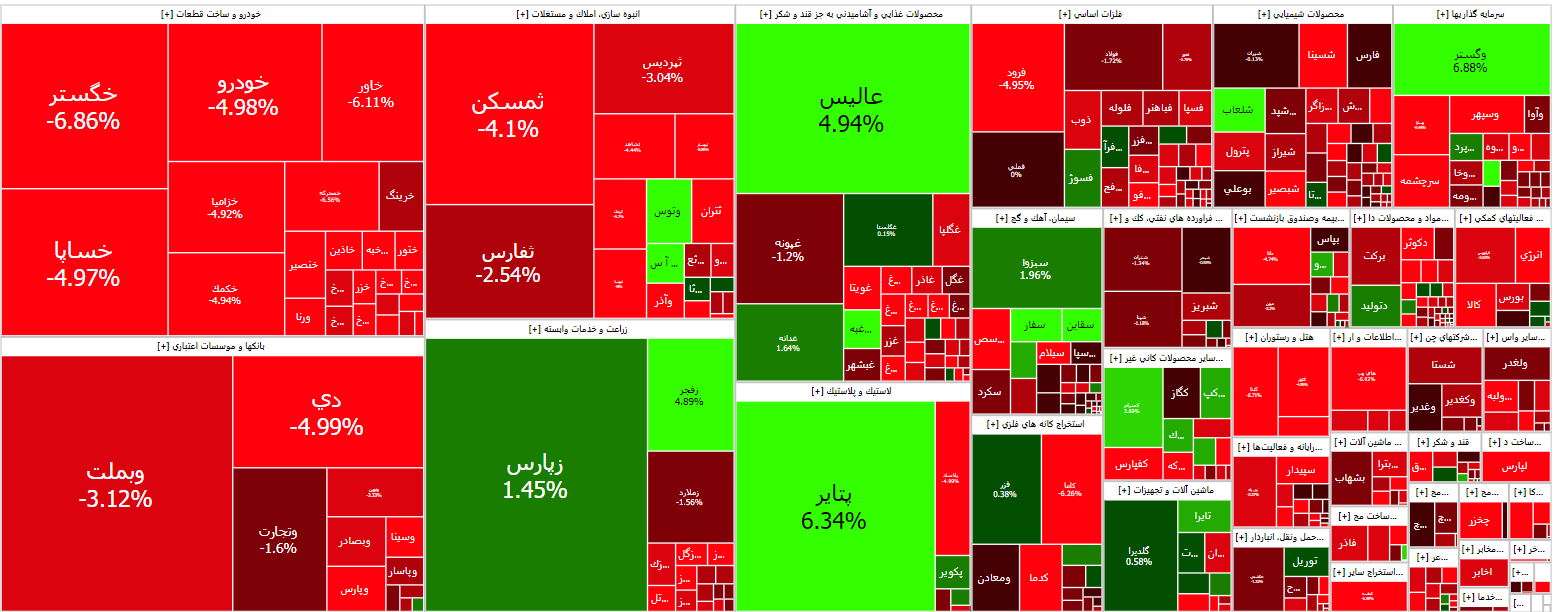 بورس کار خود را با ریزش آغاز کرد بورس کار خود را با ریزش آغاز کرد
