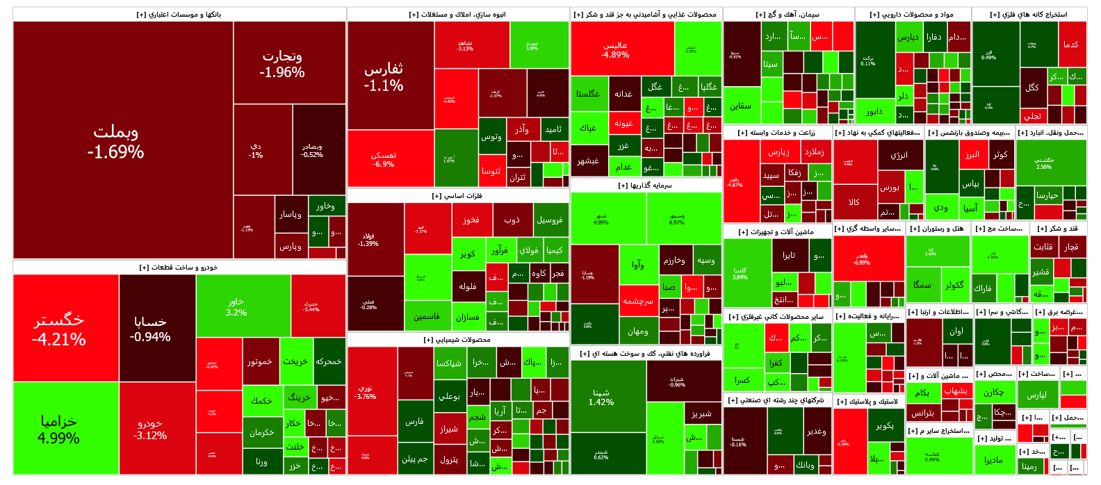 بورس با سبز پوشی به استراحت پایان هفته رفت بورس با سبز پوشی به استراحت پایان هفته رفت