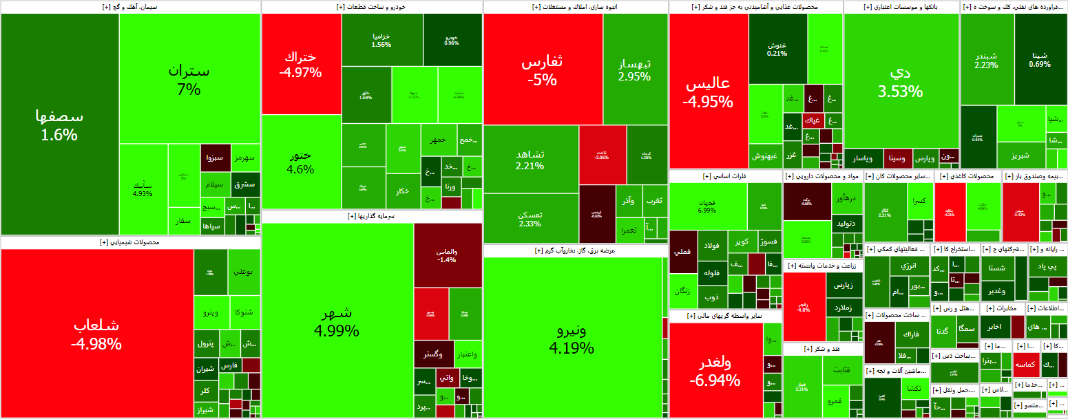 بورس کار خود را با روند صعودی آغاز کرد