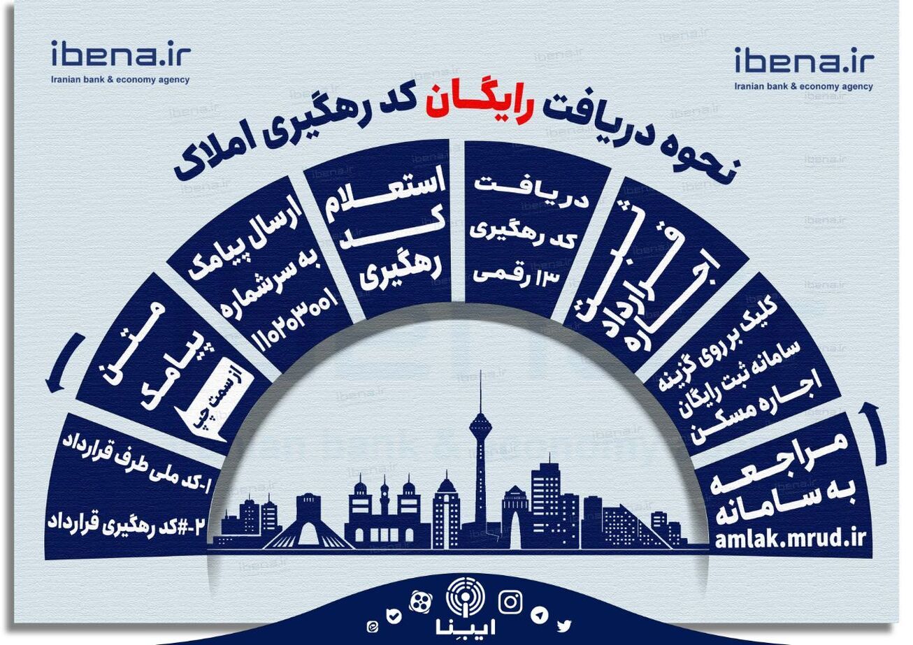 نحوه دریافت رایگان کد رهگیری املاک