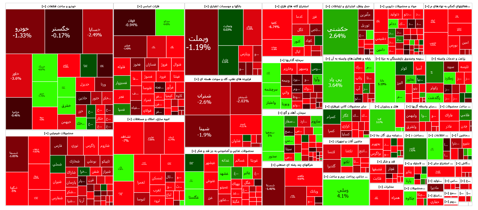 افت بازار سرمایه در شروع معاملات هفته افت بازار سرمایه در شروع معاملات هفته