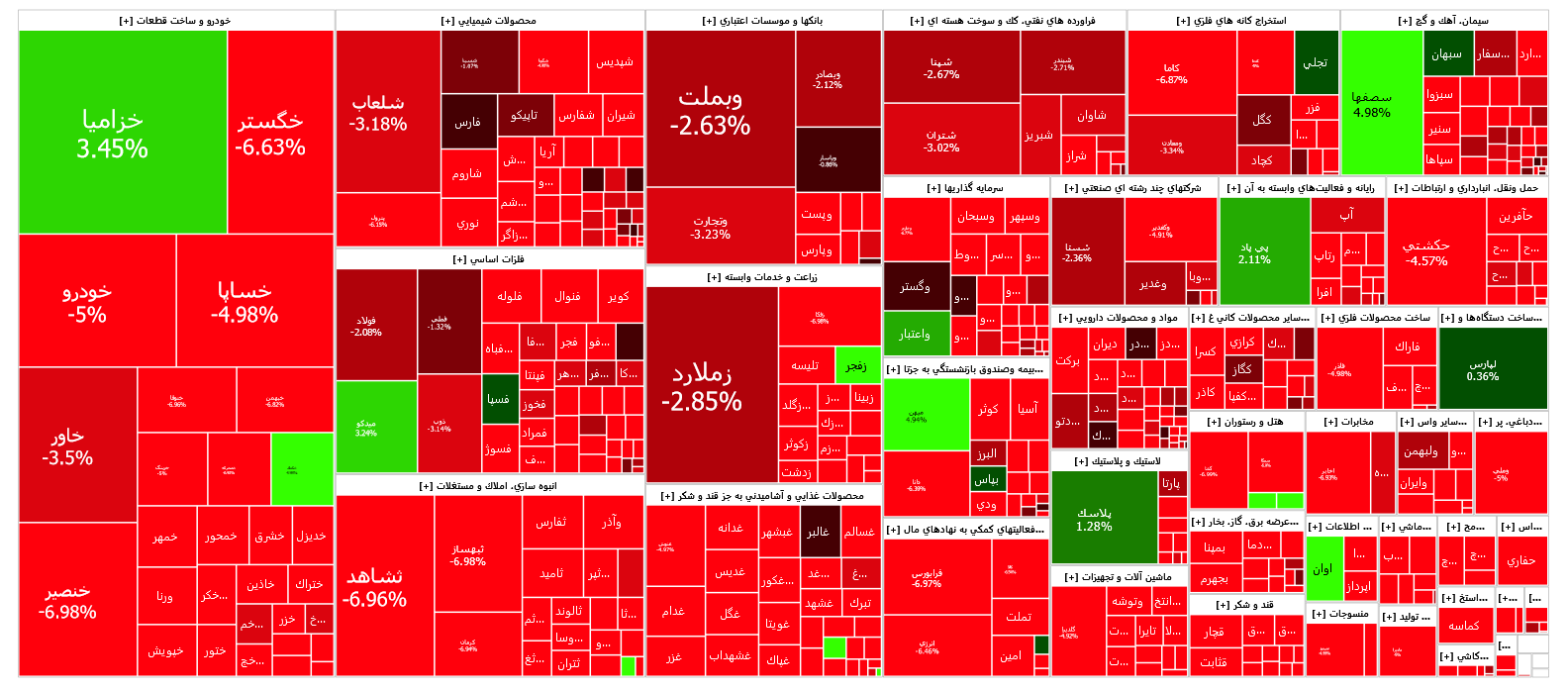 شروع قرمز بورس شروع قرمز بورس