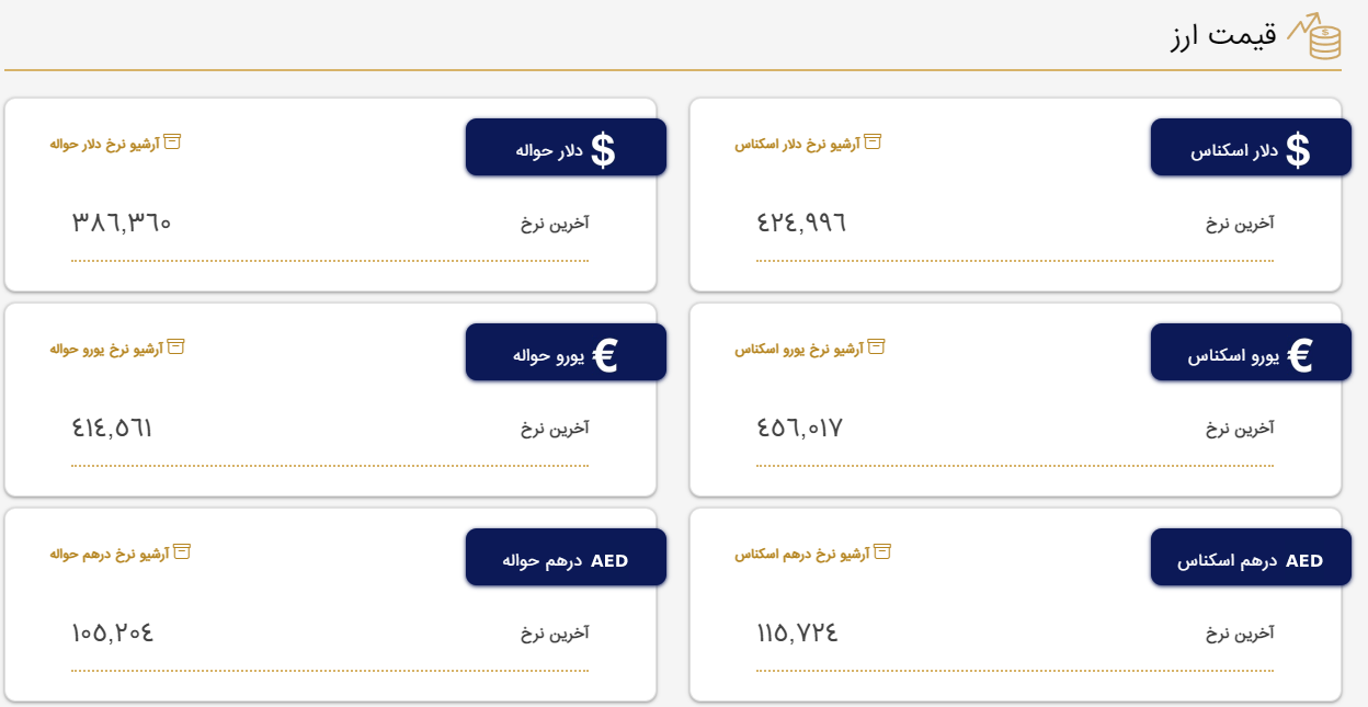 قیمت دلار و یورو در مرکز مبادله و صرافیها؛ امروز یکشنبه ۷ خرداد ۱۴۰۲ قیمت دلار و یورو در مرکز مبادله و صرافیها؛ امروز یکشنبه ۷ خرداد ۱۴۰۲