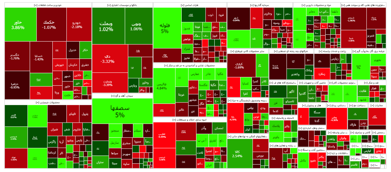 بورس در اولین روز معاملاتی هفته قرمز پوش شد بورس در اولین روز معاملاتی هفته قرمز پوش شد