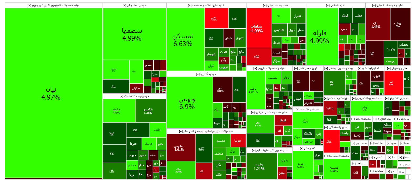 شاخص کل بورس به مدار سبز بازگشت شاخص کل بورس به مدار سبز بازگشت