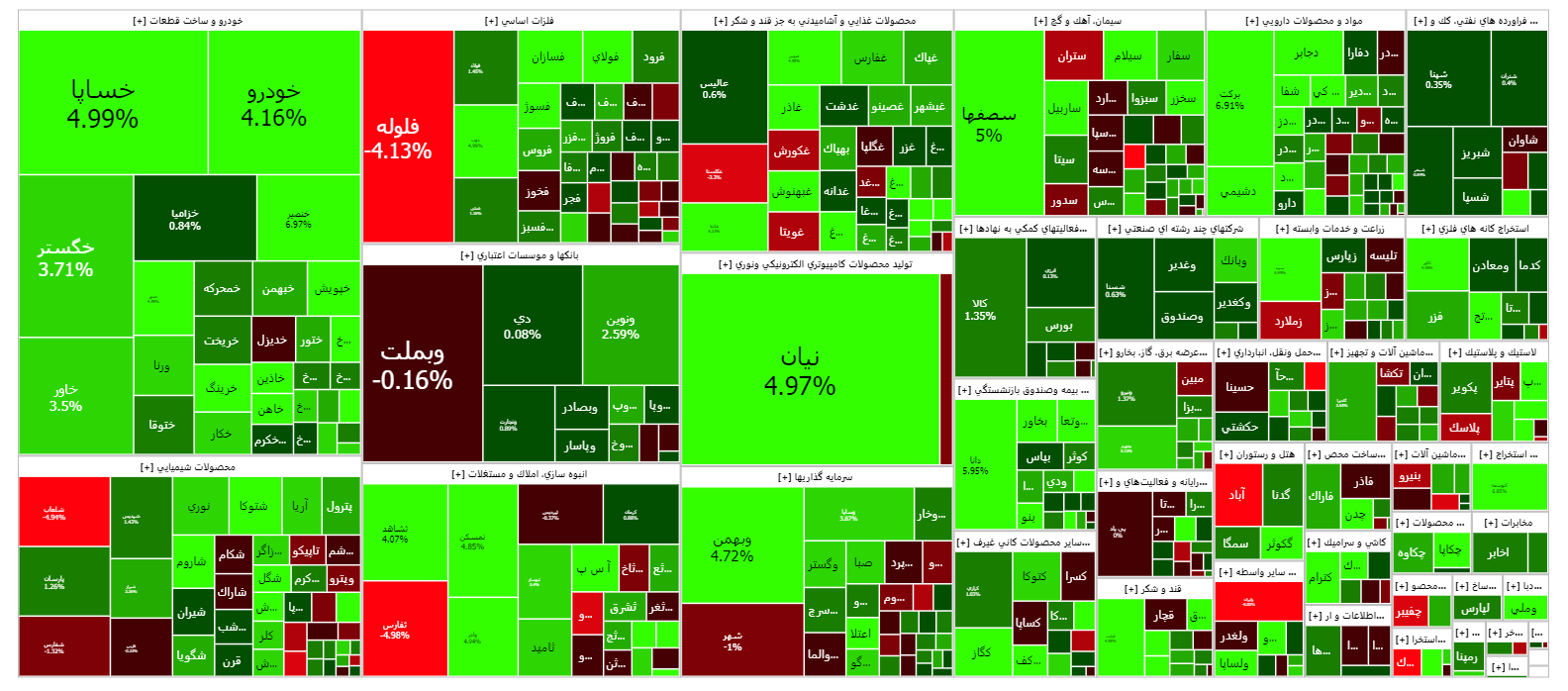 بازگشت بورس به مدار صعودی بازگشت بورس به مدار صعودی