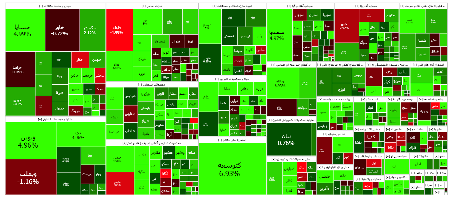 رشد ۱.۲۱ درصدی شاخص کل بورس/ شاخص کل فرابورس کانال ۲۸ هزار واحدی رافتح کرد