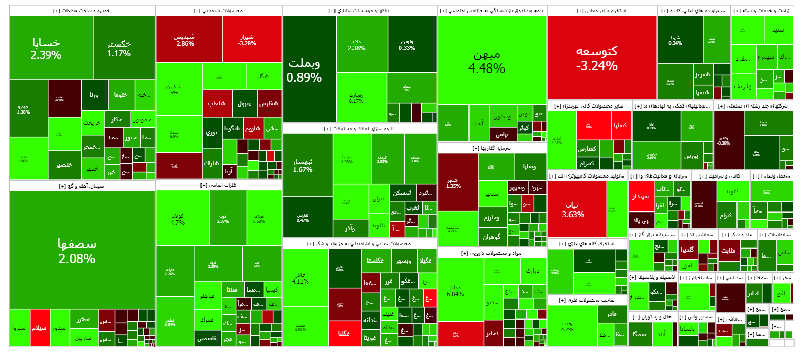 تداوم سبز پوشی شاخص کل بورس تداوم سبز پوشی شاخص کل بورس