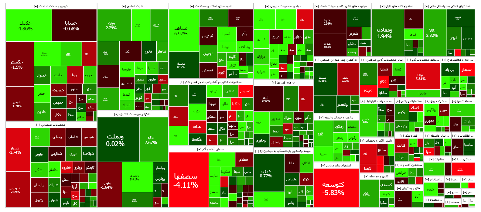 شاخص کل کانال دو میلیون و ۲۰۰ هزار واحدی را پس گرفت شاخص کل کانال دو میلیون و ۲۰۰ هزار واحدی را پس گرفت