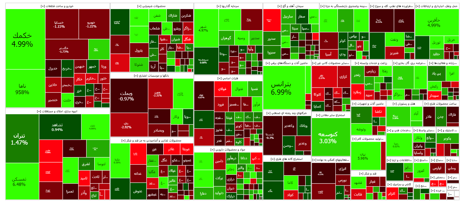 شاخص کل کانال دو میلیون و ۲۰۰ هزار واحدی را پس گرفت/ ورود سرمایه به صندوق های درآمد ثابت شاخص کل کانال دو میلیون و ۲۰۰ هزار واحدی را پس گرفت/ ورود سرمایه به صندوق های درآمد ثابت