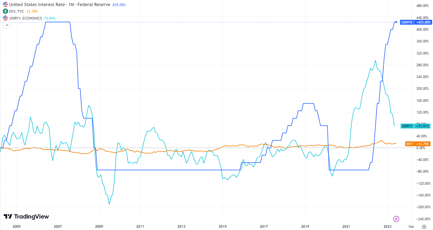سرانجام افزایش نرخ بهره در جهان چه میشود؟/ اثر افزایش نرخ بهره بر اقتصاد جهانی سرانجام افزایش نرخ بهره در جهان چه میشود؟/ اثر افزایش نرخ بهره بر اقتصاد جهانی