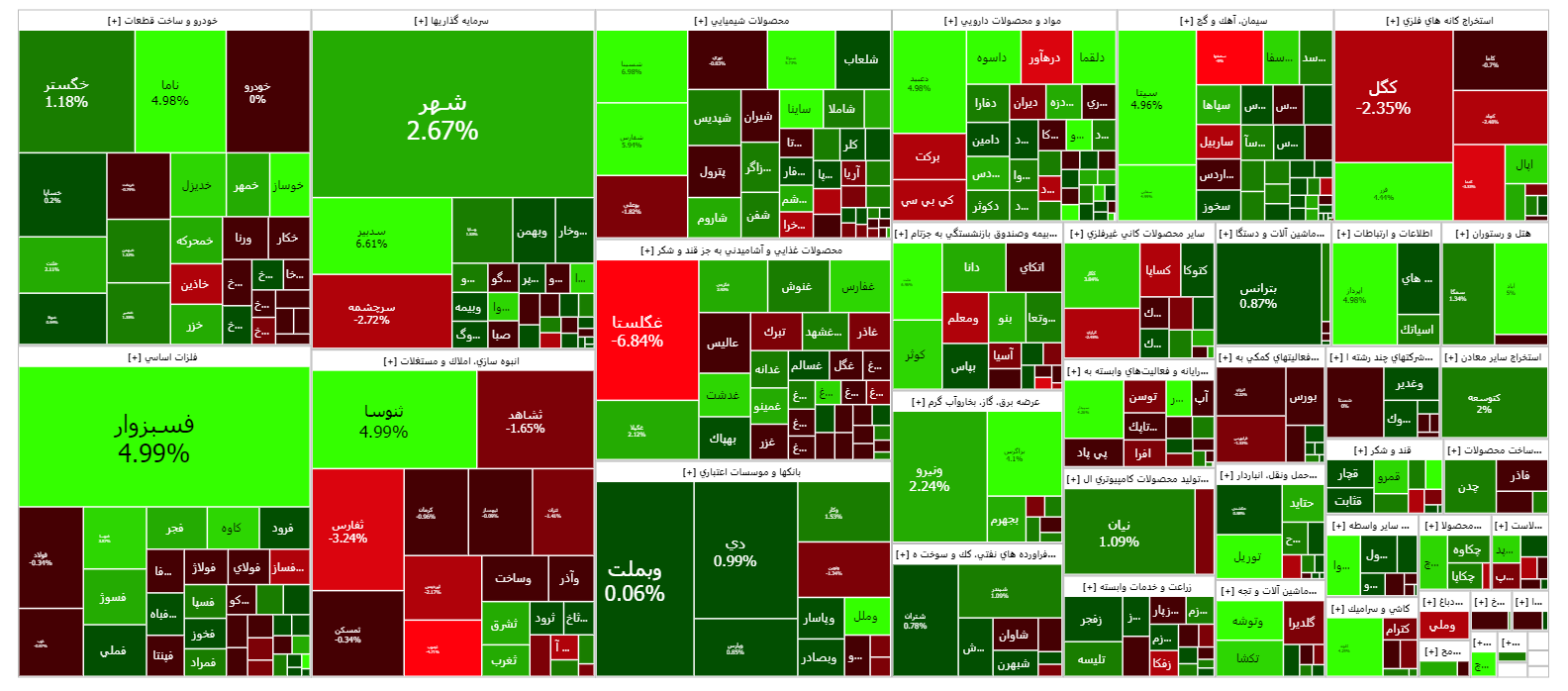تداوم سبز پوشی شاخص کل بورس تداوم سبز پوشی شاخص کل بورس