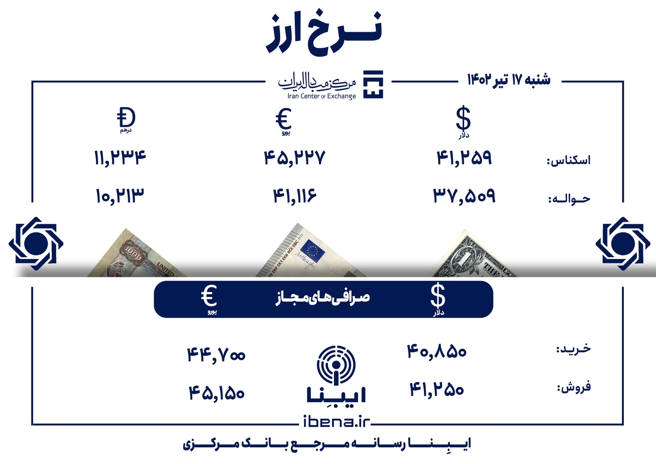 قیمت دلار و یورو در مرکز مبادله ایران؛ امروز شنبه ۱۷ تیر