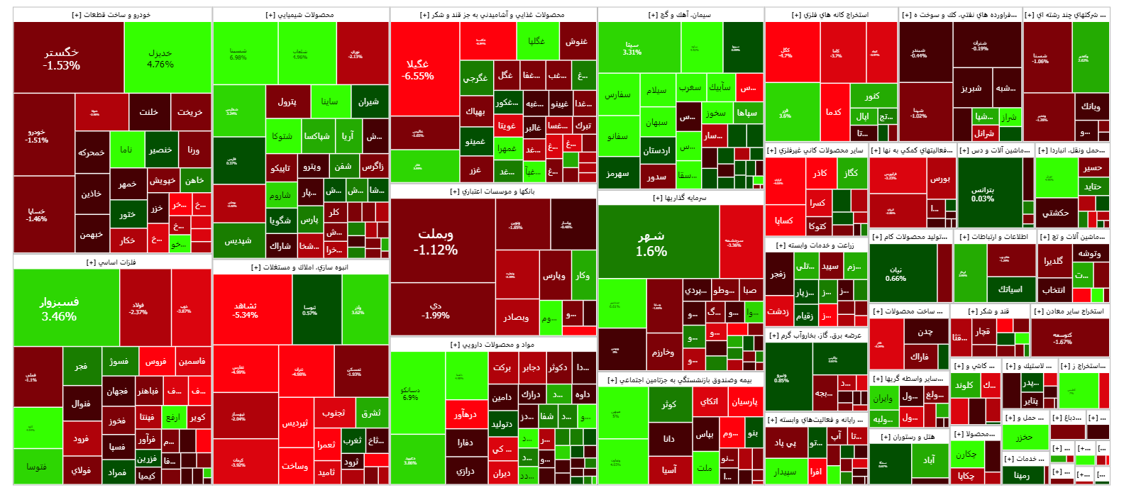 افت شاخص کل بورس در اولین روز معاملاتی هفته افت شاخص کل بورس در اولین روز معاملاتی هفته