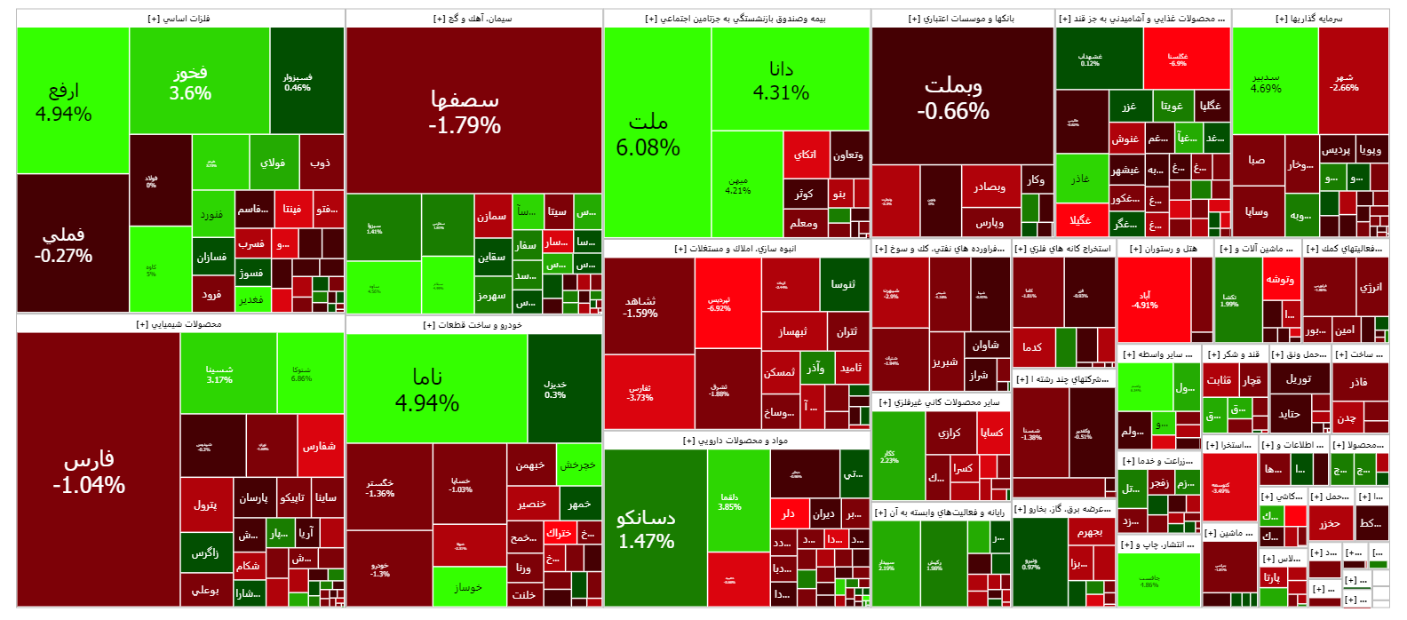 افت اندک بازار سرمایه در آغاز دومین روز معاملاتی هفته افت اندک بازار سرمایه در آغاز دومین روز معاملاتی هفته