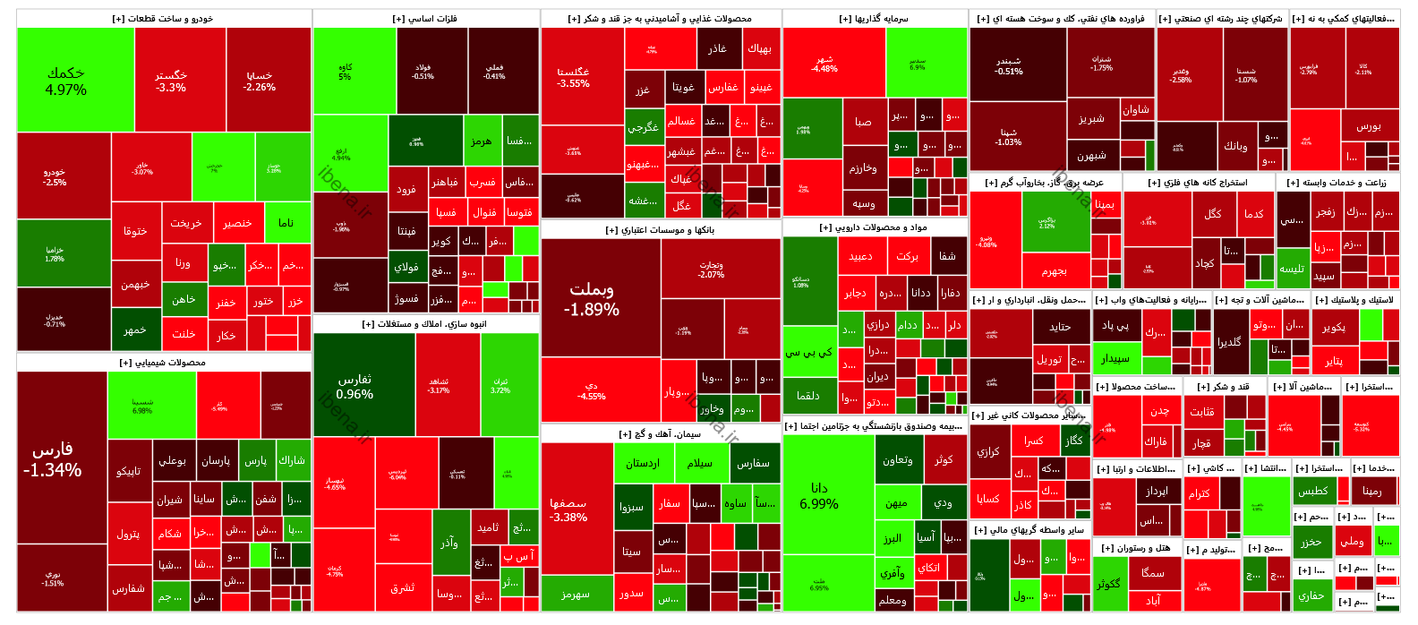 افت شاخص کل بورس در دومین روز معاملاتی هفته افت شاخص کل بورس در دومین روز معاملاتی هفته
