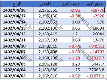 ورود نقدینگی به انبوه سازان ورود نقدینگی به انبوه سازان