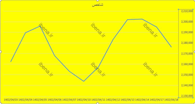 ورود نقدینگی به انبوه سازان ورود نقدینگی به انبوه سازان