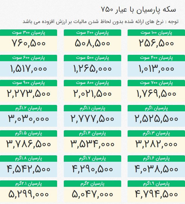 آخرین قیمت انواع سکه پارسیان در بازار امروز؛ دوشنبه ۱۹ تیر ۱۴۰۲/ کاهش قیمت سکه پارسیان نسبت به هفته گذشته آخرین قیمت انواع سکه پارسیان در بازار امروز؛ دوشنبه ۱۹ تیر ۱۴۰۲/ کاهش قیمت سکه پارسیان نسبت به هفته گذشته