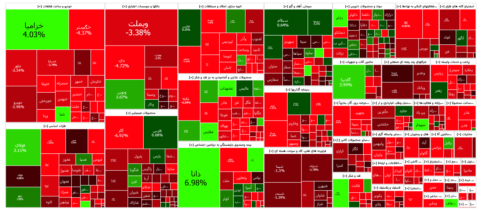 افت ۰.۸۲ درصدی شاخص کل بورس در روز دوشنبه افت ۰.۸۲ درصدی شاخص کل بورس در روز دوشنبه