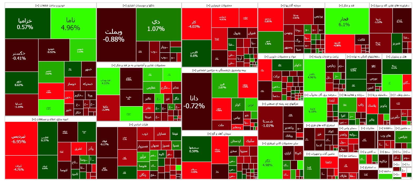 شاخص کل فرابورس کانال ۲۸ هزار واحدی را از دست داد/ رشد حجم معاملات نمادهای انبوه ساز شاخص کل فرابورس کانال ۲۸ هزار واحدی را از دست داد/ رشد حجم معاملات نمادهای انبوه ساز