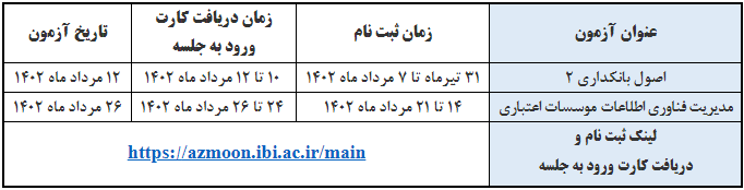 آزمون «اصول بانکداری ۲» و «مدیریت فناوری اطلاعات موسسات اعتباری» برگزار می‌شود