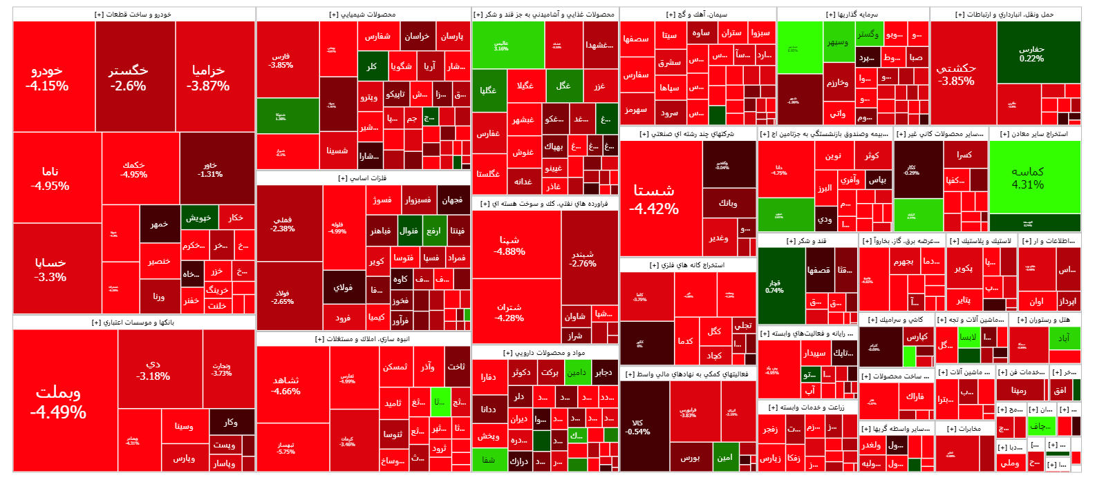 شاخص کل بورس کانال یک میلیون و ۱۰۰ هزار واحدی را از دست داد