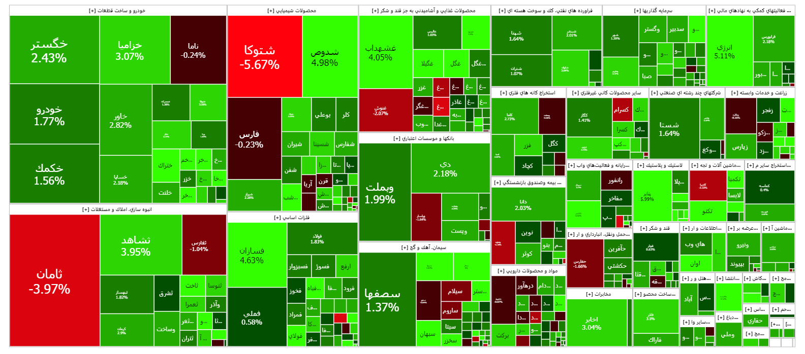 شروع سبز بورس پس از یک هفته ریزش شروع سبز بورس پس از یک هفته ریزش
