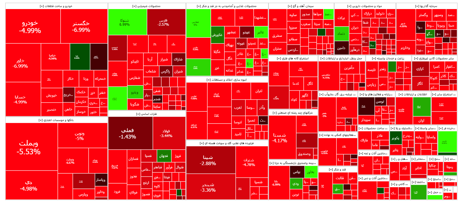 شاخص کل بورس تا کانال دو میلیون و ۲۱ هزار واحدی افت کرد/ شاخص کل فرابورس کانال ۲۷ هزار واحدی را از دست داد شاخص کل بورس تا کانال دو میلیون و ۲۱ هزار واحدی افت کرد/ شاخص کل فرابورس کانال ۲۷ هزار واحدی را از دست داد