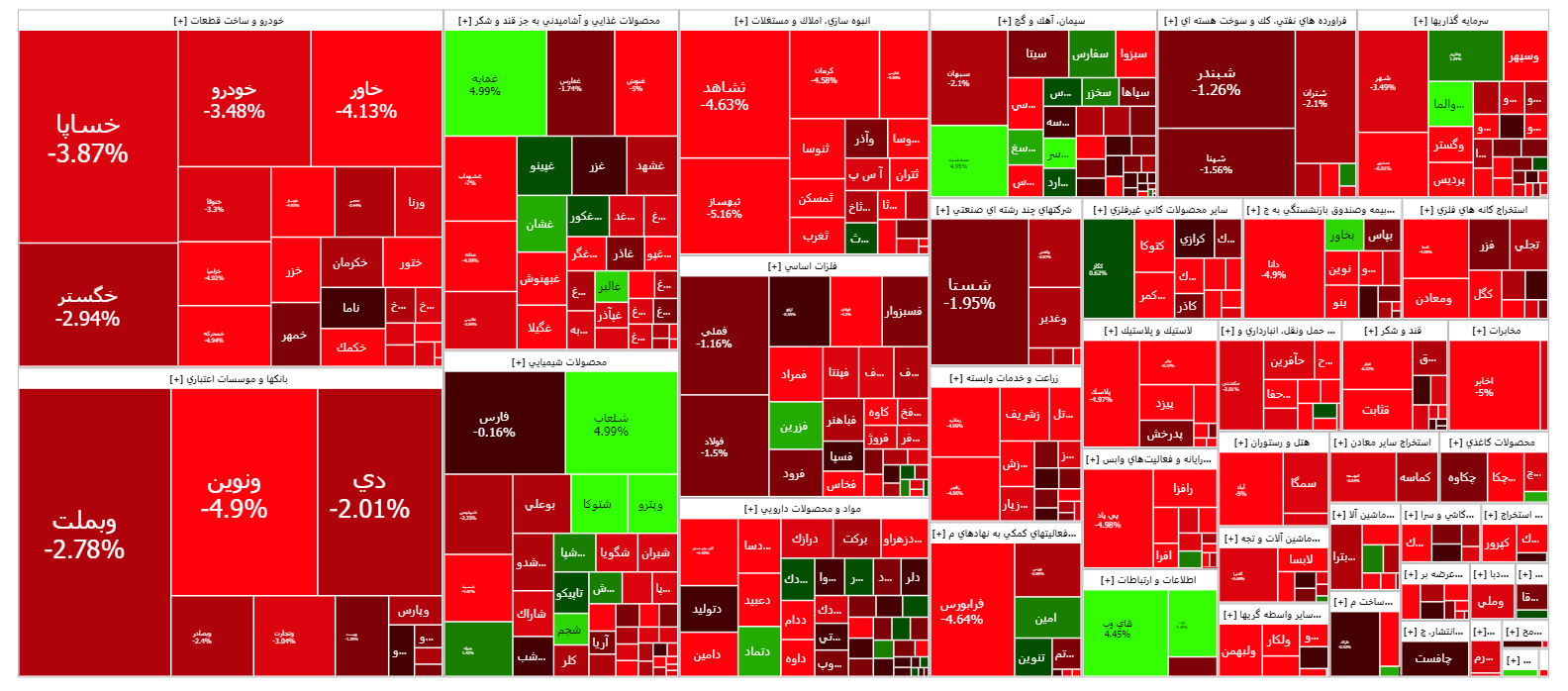 افت بیش از هفت هزار واحدی شاخص کل بورس افت بیش از هفت هزار واحدی شاخص کل بورس