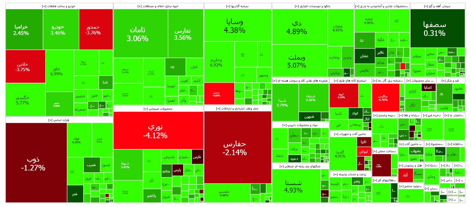 شروع سبز بورس پس از دو هفته ریزش/ بازگشت پر قدرت شاخص کل بورس به مدار صعودی شروع سبز بورس پس از دو هفته ریزش/ بازگشت پر قدرت شاخص کل بورس به مدار صعودی