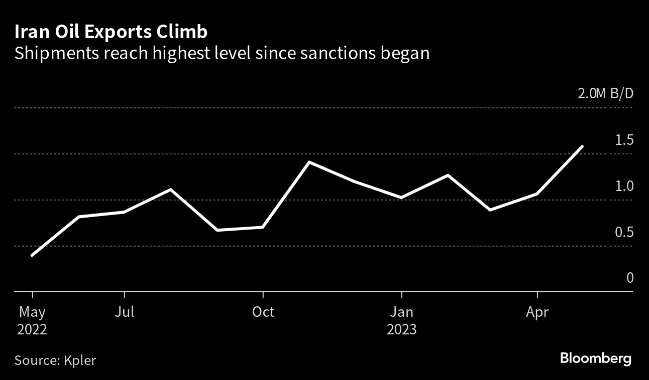 ایران به دنبال سهام‌داری در پالایشگاه فراسرزمینی «هویما» در آفریقا