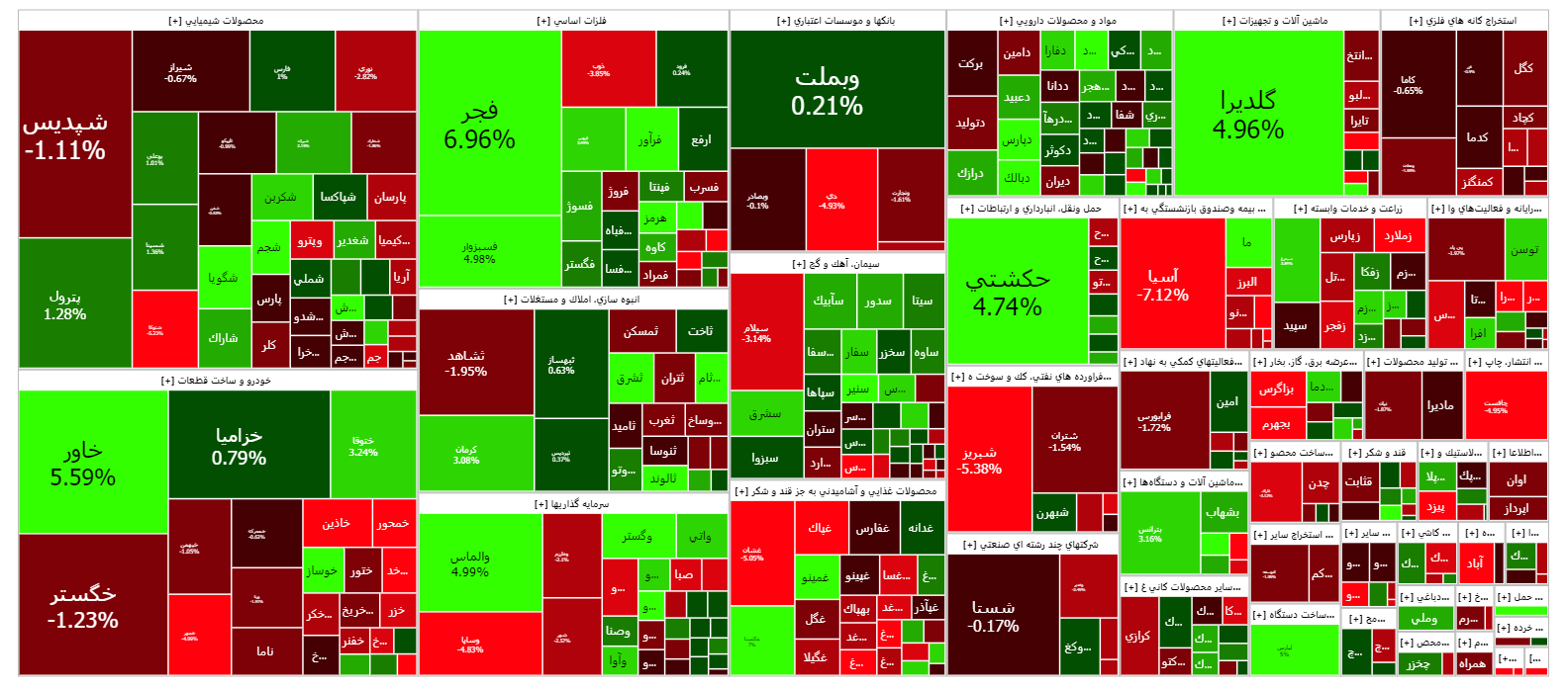 شاخص کل بورس با سبز پوشی به استراحت پایان هفته رفت