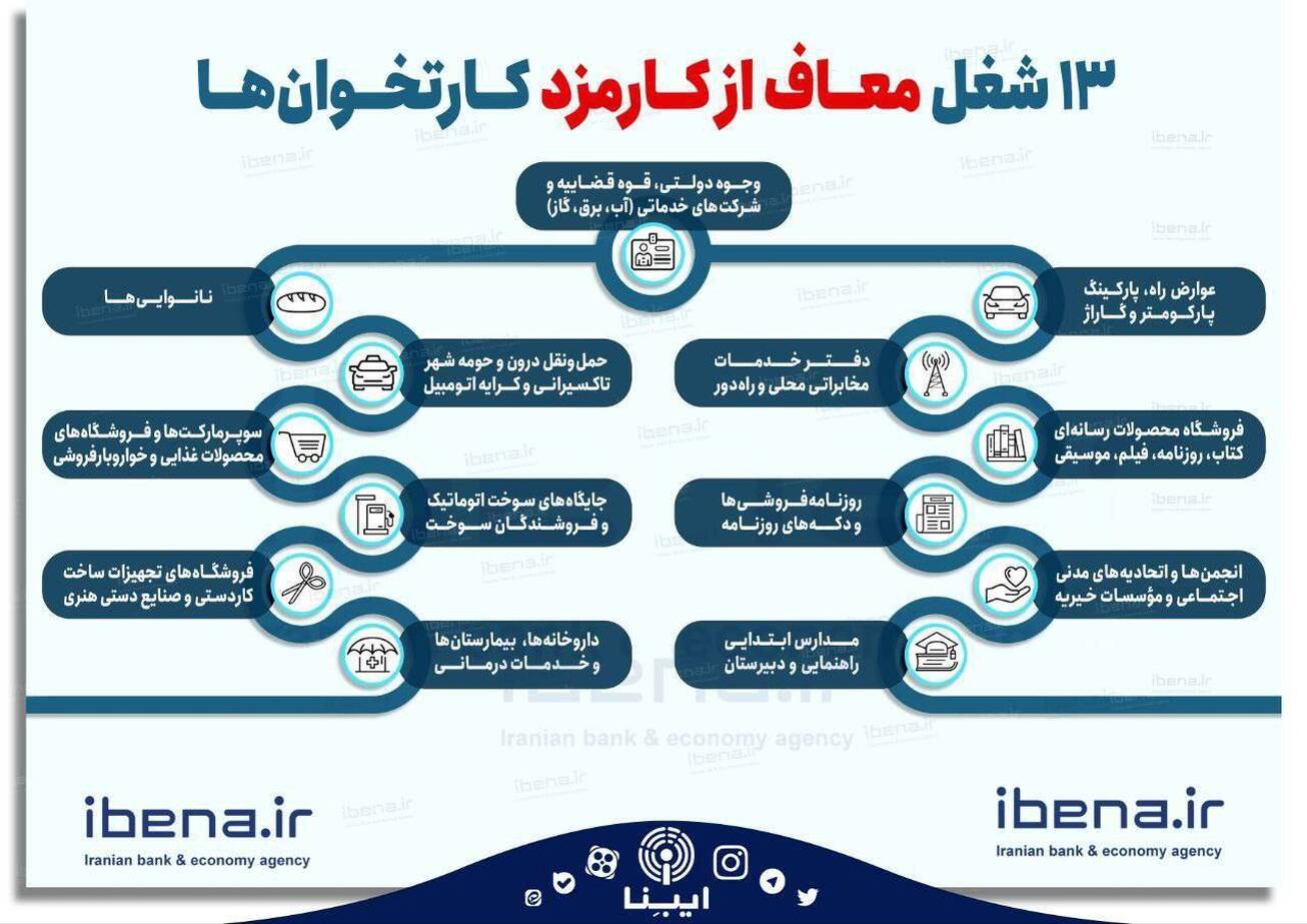 کدام مشاغل معاف از پرداخت کارمزد کارتخوان هستند؟