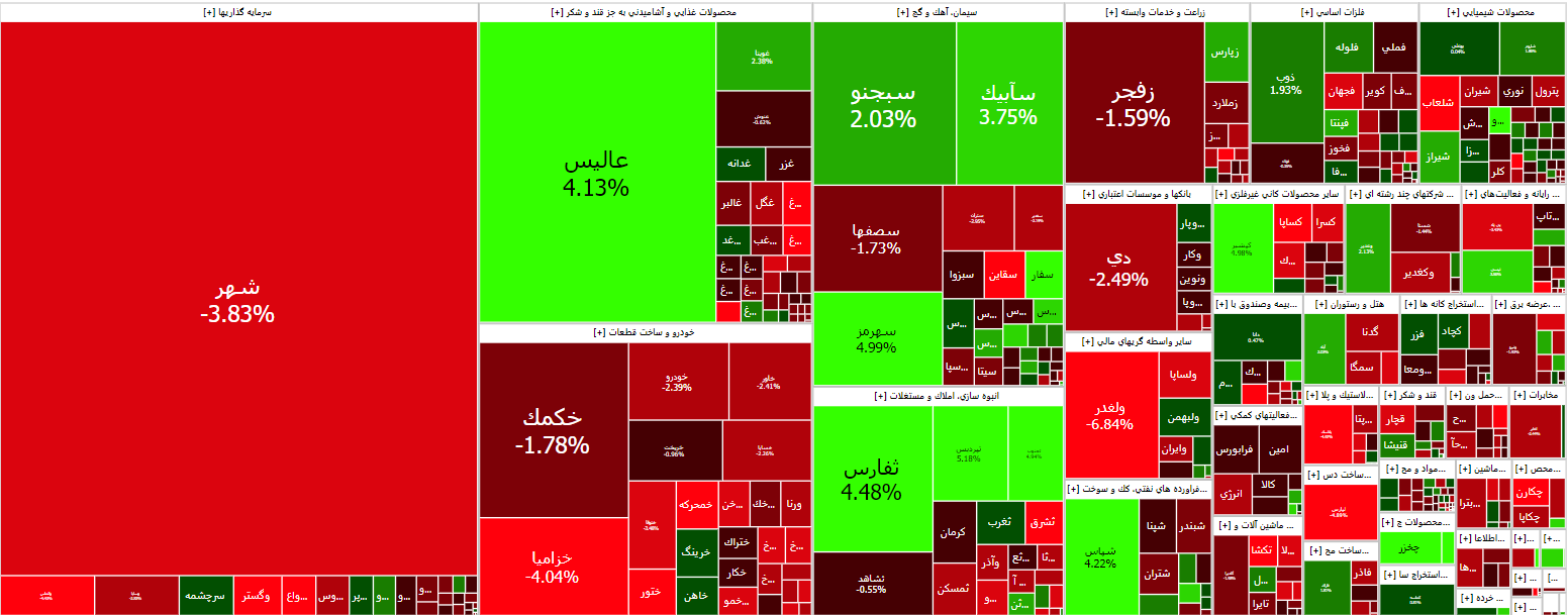 بورس اولین روز هفته را با روندی مثبت آغاز کرد