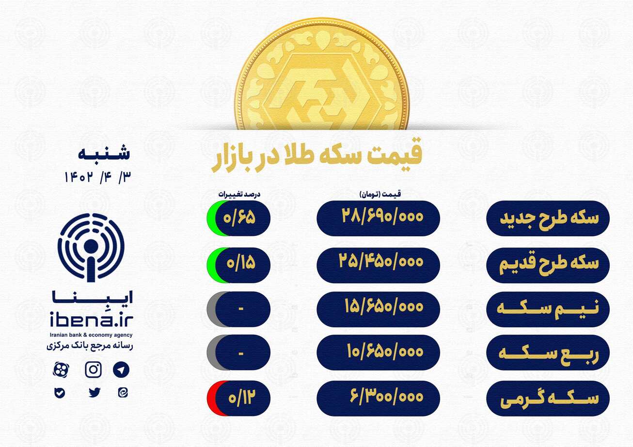 قیمت سکه در بازار امروز؛ شنبه ۳ تیر ۱۴۰۲