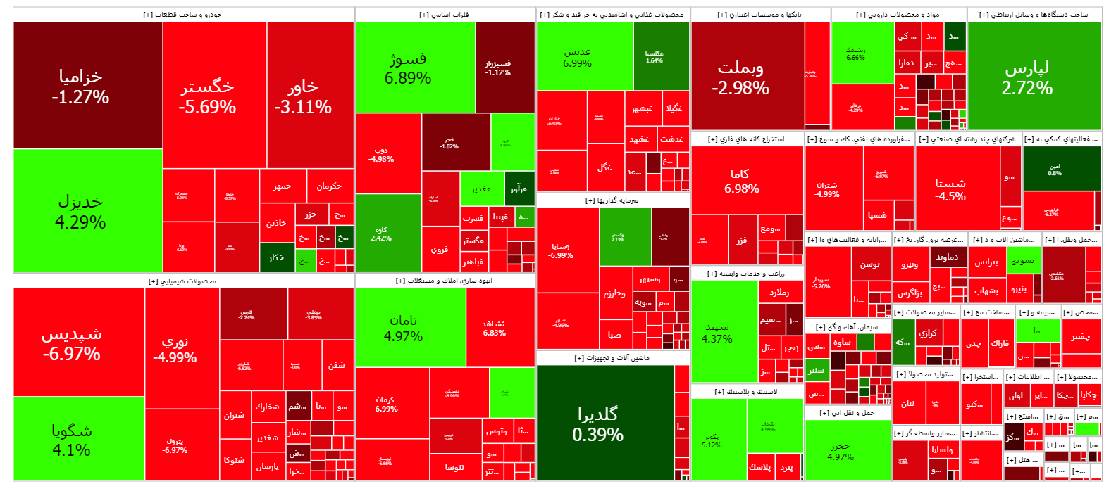 افت بازار سرمایه در شروع کاری هفته