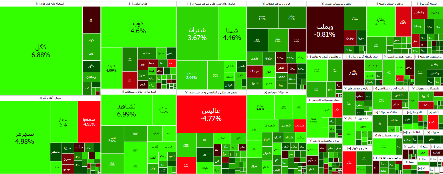 روند مثبت بورس در ابتدای معاملات