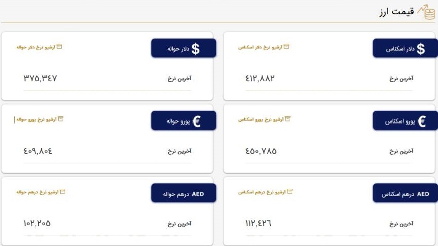 قیمت دلار و یورو در مرکز مبادله ایران؛ امروز یکشنبه ۴ تیر