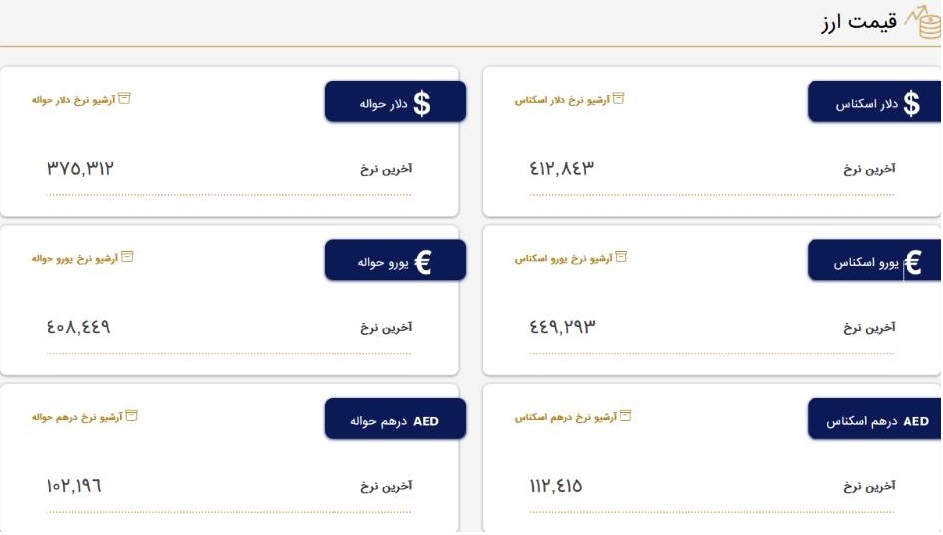 قیمت دلار و یورو در مرکز مبادله ایران؛ امروز دوشنبه ۵ تیر