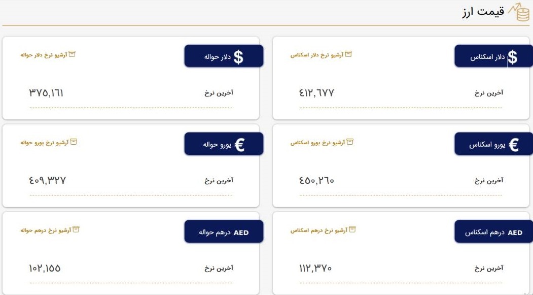 قیمت دلار و یورو در مرکز مبادله ایران؛ امروز سه‌شنبه ۶ تیر
