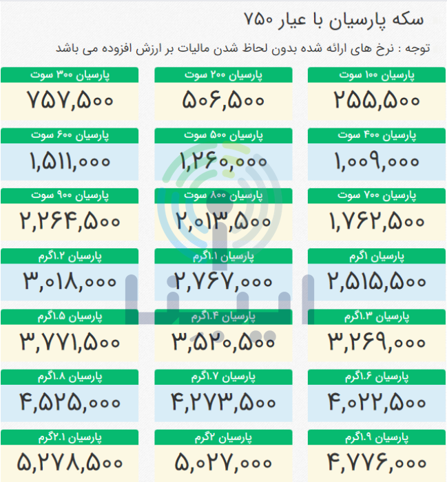کاهش قیمت سکه پارسیان با ادامه روند کاهشی در بازار طلا و سکه