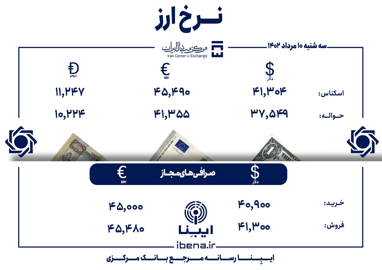 قیمت دلار و یورو در مرکز مبادله ایران؛ امروز سه‌شنبه ۱۰ مرداد